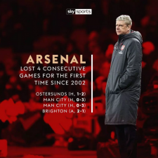 Berühmte Trainer der Premier League wurden schwer getroffen